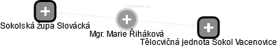 Marie Řiháková - Vizualizace  propojení osoby a firem v obchodním rejstříku