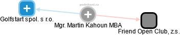 Martin Kahoun - Vizualizace  propojení osoby a firem v obchodním rejstříku