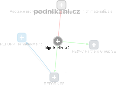 Martin Král - Vizualizace  propojení osoby a firem v obchodním rejstříku