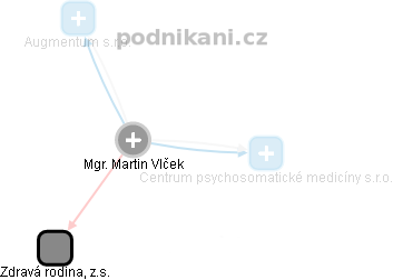 Martin Vlček - Vizualizace  propojení osoby a firem v obchodním rejstříku