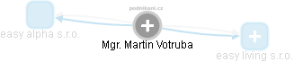 Martin Votruba - Vizualizace  propojení osoby a firem v obchodním rejstříku