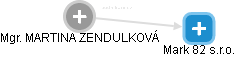 Zendulková M. - Vizualizace  propojení osoby a firem v obchodním rejstříku