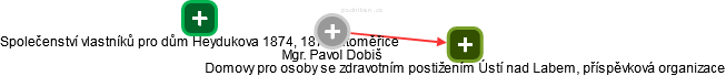 Pavol Dobiš - Vizualizace  propojení osoby a firem v obchodním rejstříku