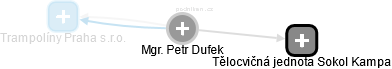Petr Dufek - Vizualizace  propojení osoby a firem v obchodním rejstříku