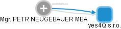  Neugebauer P. - Vizualizace  propojení osoby a firem v obchodním rejstříku