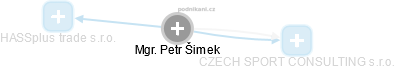 Petr Šimek - Vizualizace  propojení osoby a firem v obchodním rejstříku