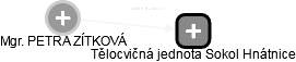  Zítková P. - Vizualizace  propojení osoby a firem v obchodním rejstříku