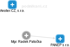 Radek Patočka - Vizualizace  propojení osoby a firem v obchodním rejstříku