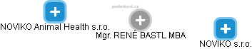  René B. - Vizualizace  propojení osoby a firem v obchodním rejstříku