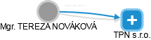 TEREZA NOVÁKOVÁ - Vizualizace  propojení osoby a firem v obchodním rejstříku