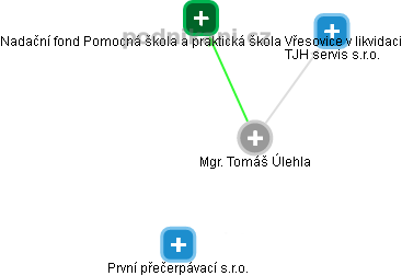 Tomáš Úlehla - Vizualizace  propojení osoby a firem v obchodním rejstříku