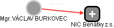  Burkovec V. - Vizualizace  propojení osoby a firem v obchodním rejstříku