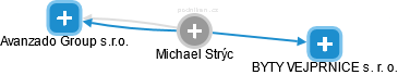 Michael Strýc - Vizualizace  propojení osoby a firem v obchodním rejstříku