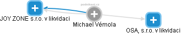 Michael Vémola - Vizualizace  propojení osoby a firem v obchodním rejstříku