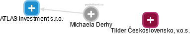 Michaela Derhy - Vizualizace  propojení osoby a firem v obchodním rejstříku