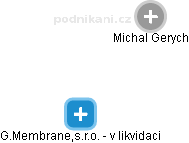  Michal G. - Vizualizace  propojení osoby a firem v obchodním rejstříku
