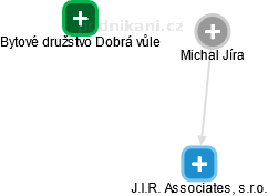 Michal Jíra - Vizualizace  propojení osoby a firem v obchodním rejstříku