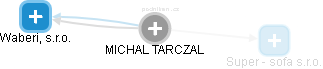 MICHAL TARCZAL - Vizualizace  propojení osoby a firem v obchodním rejstříku