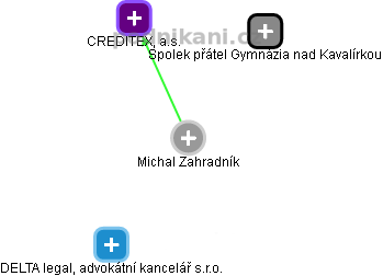 Michal Zahradník - Vizualizace  propojení osoby a firem v obchodním rejstříku