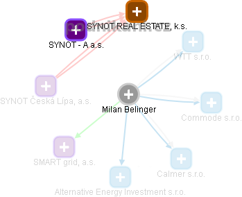 Milan Belinger - Vizualizace  propojení osoby a firem v obchodním rejstříku