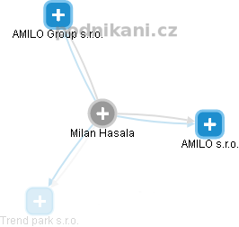 Milan Hasala - Vizualizace  propojení osoby a firem v obchodním rejstříku