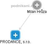 Milan Hrůza - Vizualizace  propojení osoby a firem v obchodním rejstříku