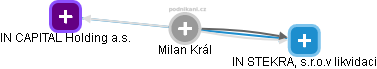 Milan Král - Vizualizace  propojení osoby a firem v obchodním rejstříku