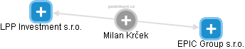 Milan Krček - Vizualizace  propojení osoby a firem v obchodním rejstříku