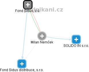 Milan Nemček - Vizualizace  propojení osoby a firem v obchodním rejstříku