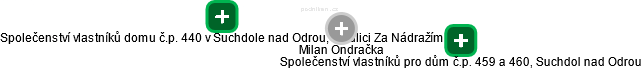 Milan Ondračka - Vizualizace  propojení osoby a firem v obchodním rejstříku