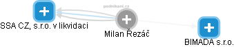 Milan Řezáč - Vizualizace  propojení osoby a firem v obchodním rejstříku