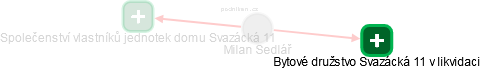 Milan Sedlář - Vizualizace  propojení osoby a firem v obchodním rejstříku