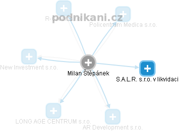 Milan Štepánek - Vizualizace  propojení osoby a firem v obchodním rejstříku