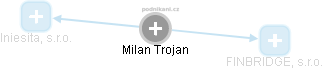  Milan T. - Vizualizace  propojení osoby a firem v obchodním rejstříku