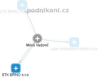 Miloš Vadovič - Vizualizace  propojení osoby a firem v obchodním rejstříku