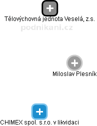 Miloslav Plesník - Vizualizace  propojení osoby a firem v obchodním rejstříku