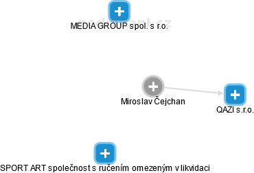 Miroslav Čejchan - Vizualizace  propojení osoby a firem v obchodním rejstříku