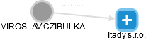 MIROSLAV CZIBULKA - Vizualizace  propojení osoby a firem v obchodním rejstříku
