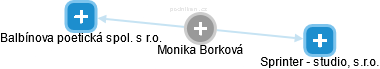 Monika Borková - Vizualizace  propojení osoby a firem v obchodním rejstříku