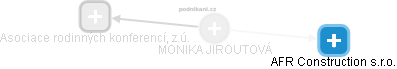 MONIKA JIROUTOVÁ - Vizualizace  propojení osoby a firem v obchodním rejstříku