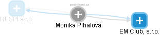 Monika Plhalová - Vizualizace  propojení osoby a firem v obchodním rejstříku
