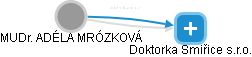  Mrózková A. - Vizualizace  propojení osoby a firem v obchodním rejstříku