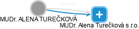  Turečková A. - Vizualizace  propojení osoby a firem v obchodním rejstříku