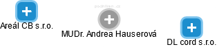 Andrea Hauserová - Vizualizace  propojení osoby a firem v obchodním rejstříku