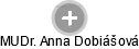  Anna D. - Vizualizace  propojení osoby a firem v obchodním rejstříku