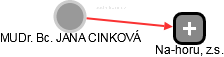 JANA CINKOVÁ - Vizualizace  propojení osoby a firem v obchodním rejstříku