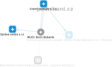 Boris Bubeník - Vizualizace  propojení osoby a firem v obchodním rejstříku