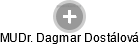  Dagmar D. - Vizualizace  propojení osoby a firem v obchodním rejstříku