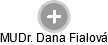  Dana F. - Vizualizace  propojení osoby a firem v obchodním rejstříku
