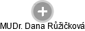  Dana R. - Vizualizace  propojení osoby a firem v obchodním rejstříku